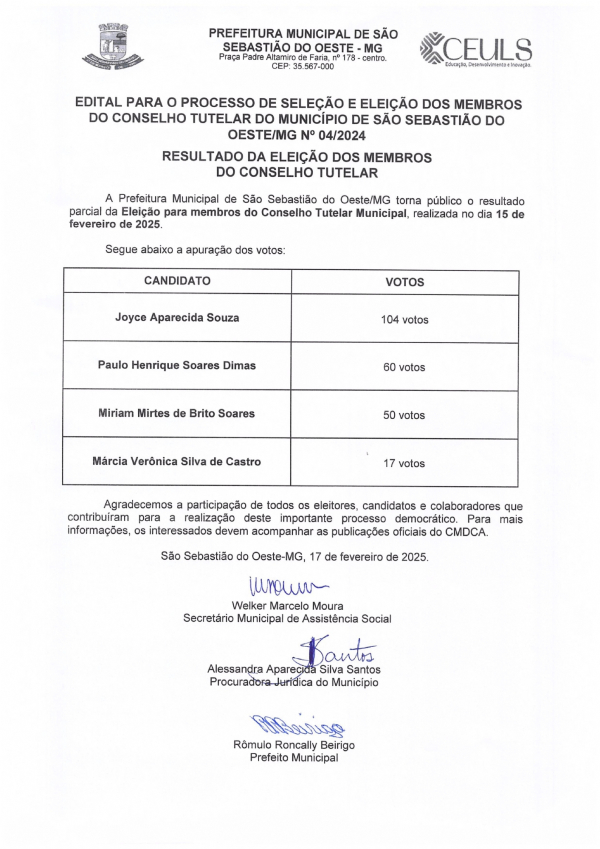 Resultado da Eleição dos Membros do Conselho Tutelar
