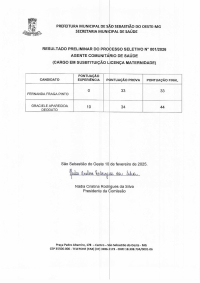 Resultado Preliminar do Processo Seletivo Nº 001/2026 - Agente Comunitário de Saúde