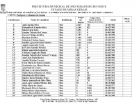 Listagem da Classificação Final - Candidatos Inscritos Dec. 1.607/2025 e 1.608/2025