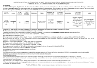 Convocação Professor I (Edital 01/2025)